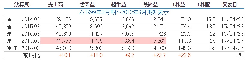 f:id:ms07b3:20170921235039j:plain
