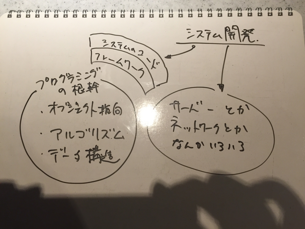 f:id:ms2sato:20160703000123j:plain f:id:ms2sato:20160703000123j:plain