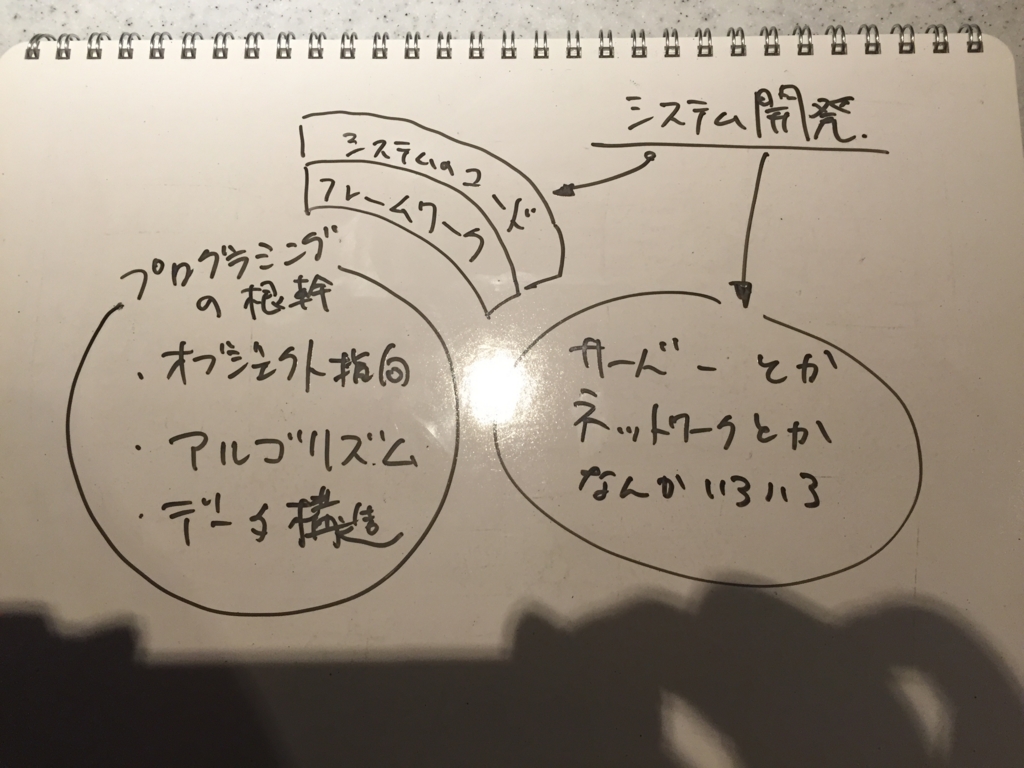 f:id:ms2sato:20160703000123j:plain