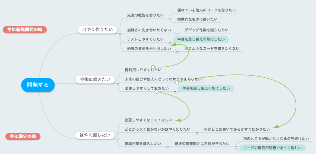 f:id:ms2sato:20161128152142p:plain f:id:ms2sato:20161128152142p:plain