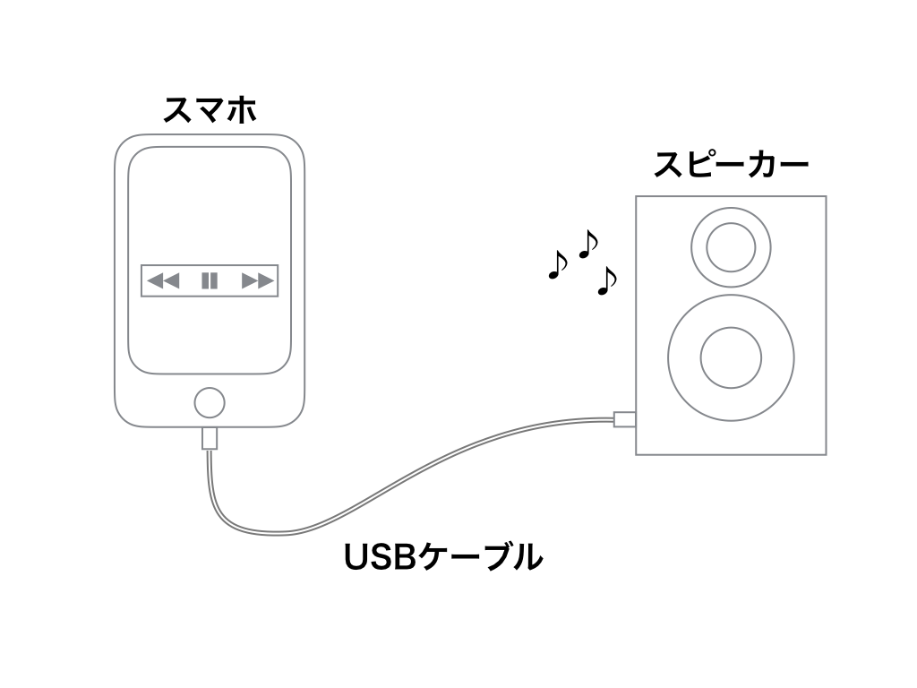 f:id:ms2sato:20161203194903p:plain f:id:ms2sato:20161203194903p:plain