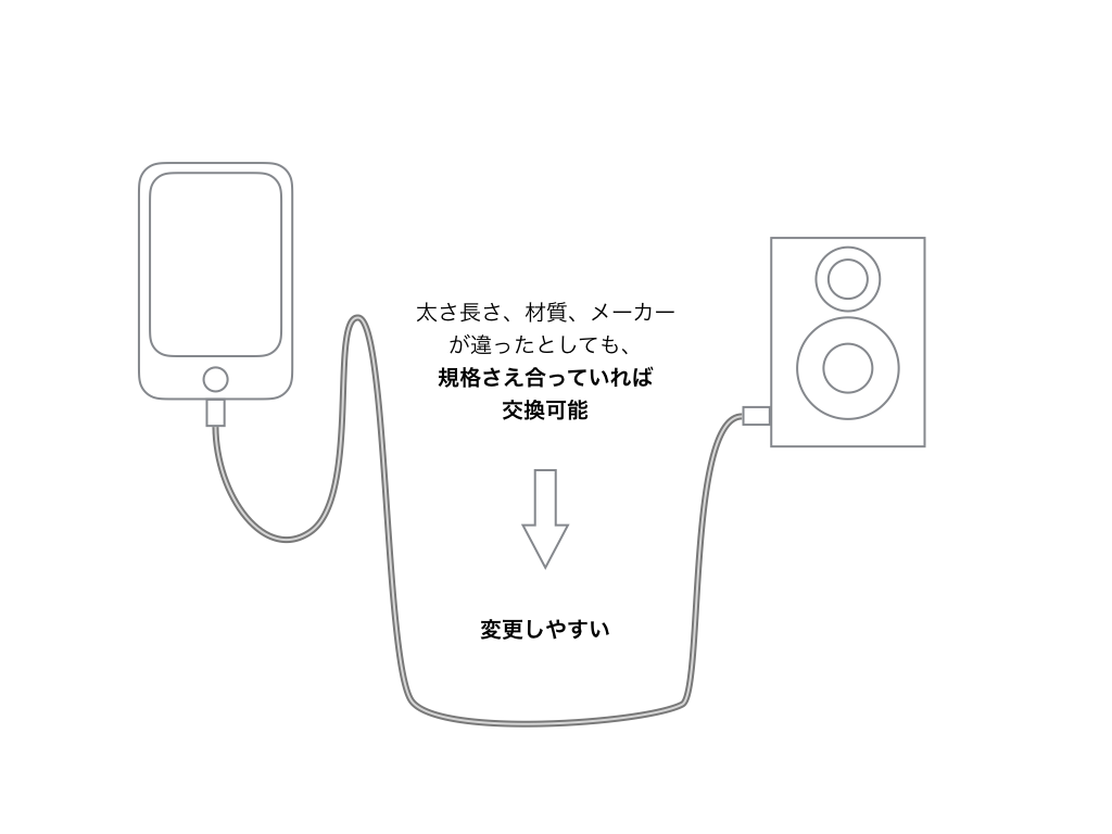 f:id:ms2sato:20161203194909p:plain f:id:ms2sato:20161203194909p:plain