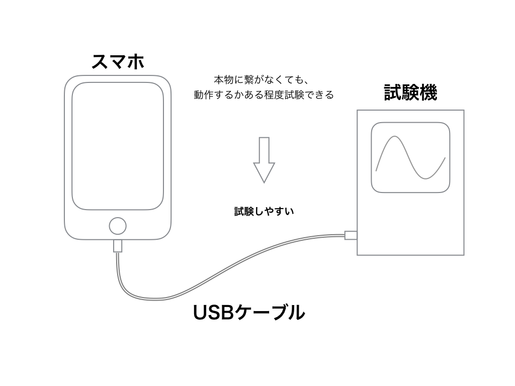 f:id:ms2sato:20161203194925p:plain f:id:ms2sato:20161203194925p:plain