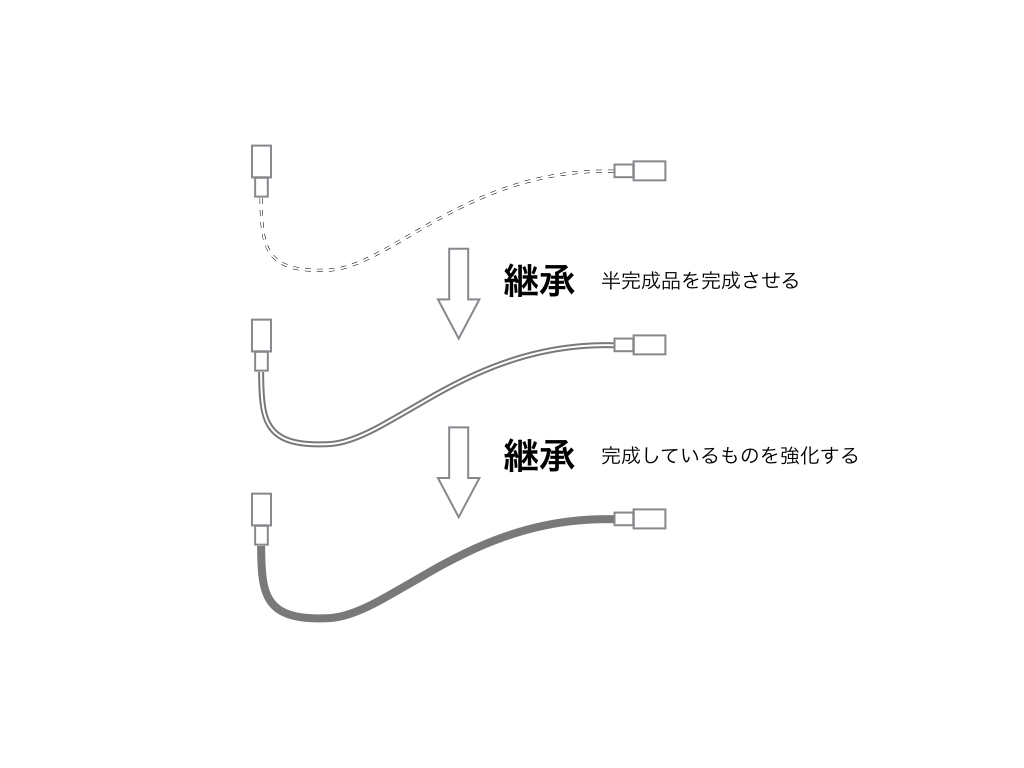 f:id:ms2sato:20170227022238j:plain f:id:ms2sato:20170227022238j:plain