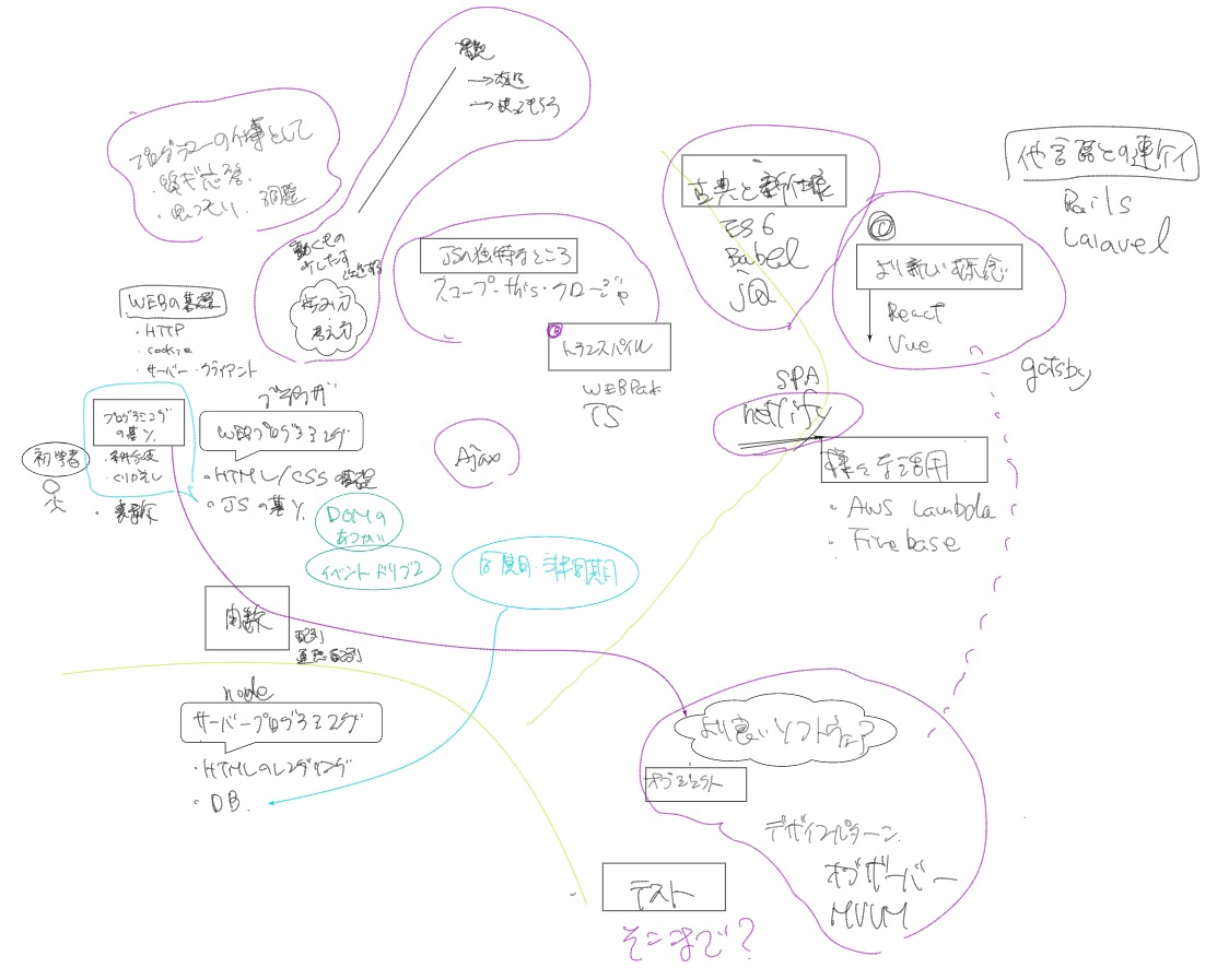 JavaScriptの中級者について考えてみた