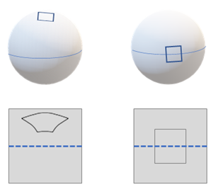 Translation fits for planar projection. However, the translation cannot be used on spherical signals to emulate a rotation.