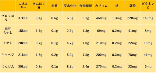 f:id:msana:20220120122353j:image