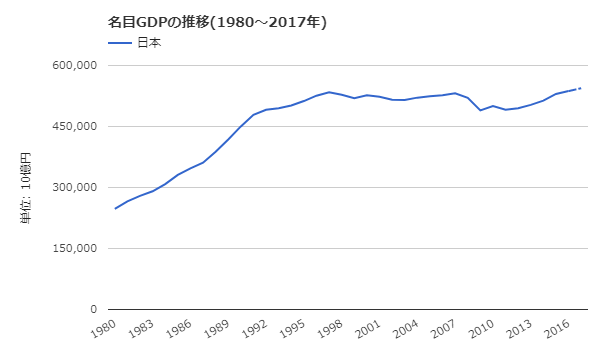 【統計】平成の賃金、検証不能　毎月勤労統計資料、政府廃棄で８年分不明　異様な状況に 	YouTube動画>1本 ->画像>6枚 