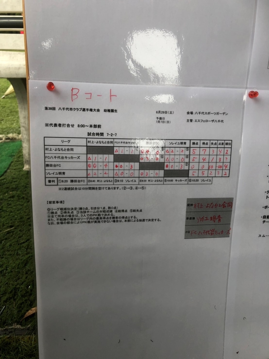 f:id:msc-blog:20190713223051j:plain