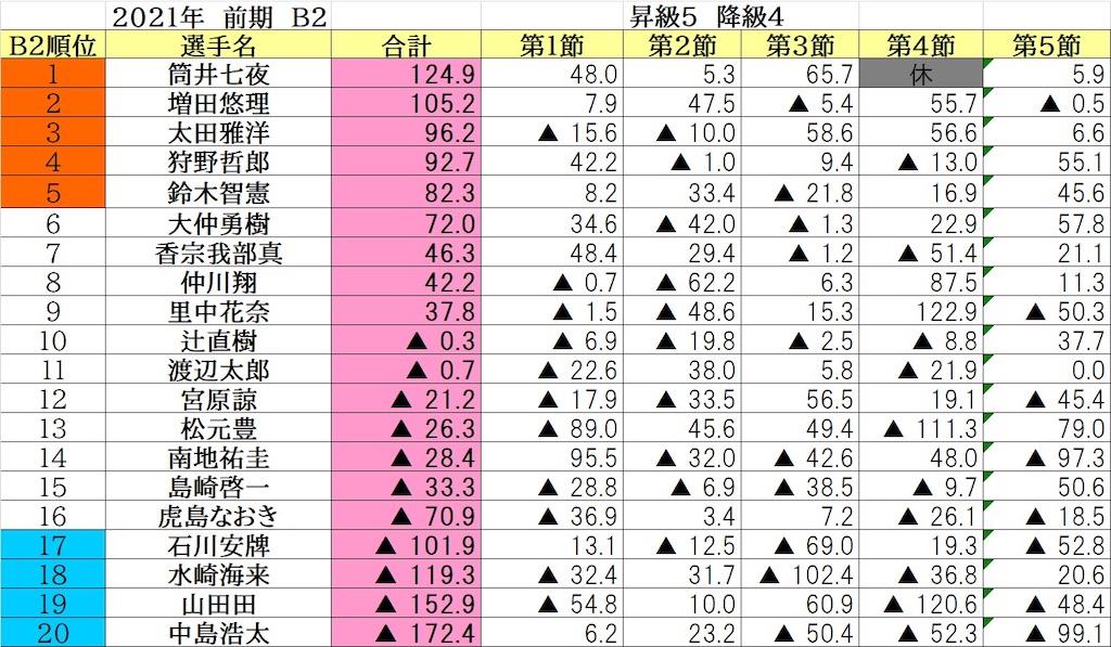 長く続けてるだけだけど ますだの続かないブログ