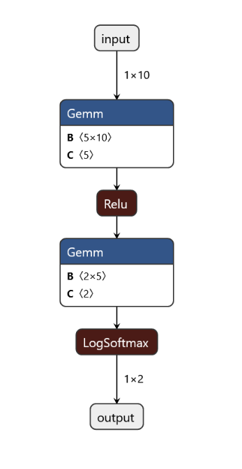 f:id:msdd:20191218023623p:plain f:id:msdd:20191218023623p:plain