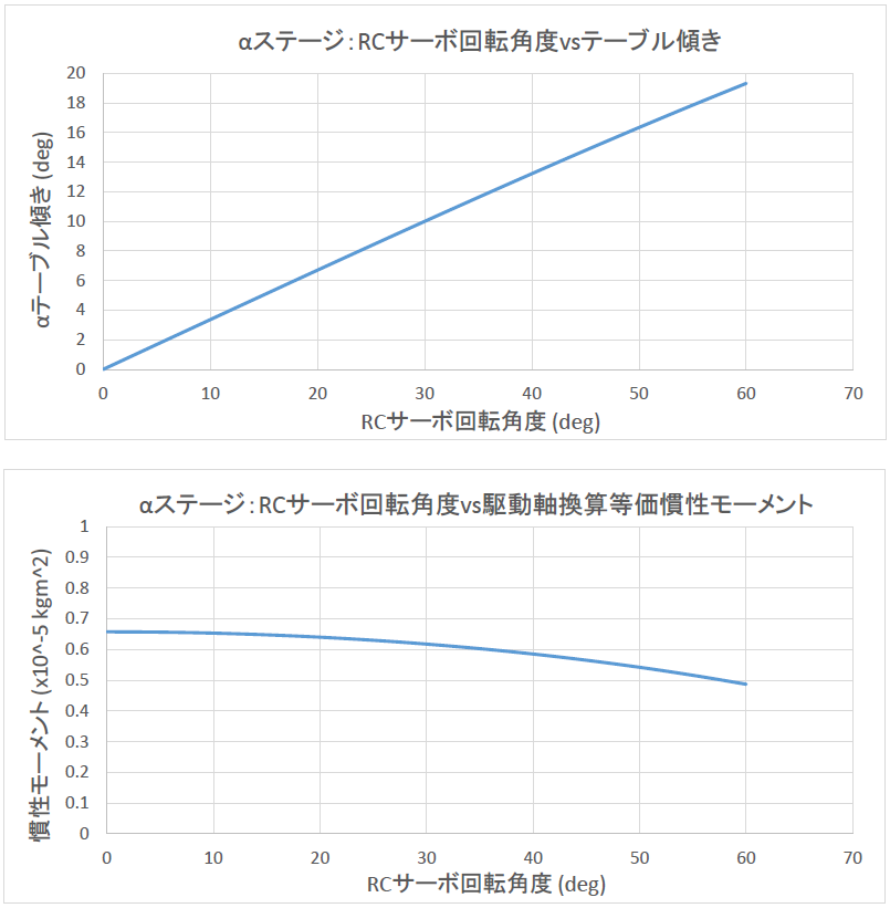 f:id:msdesign-tokyo:20160721170219p:plain f:id:msdesign-tokyo:20160721170219p:plain