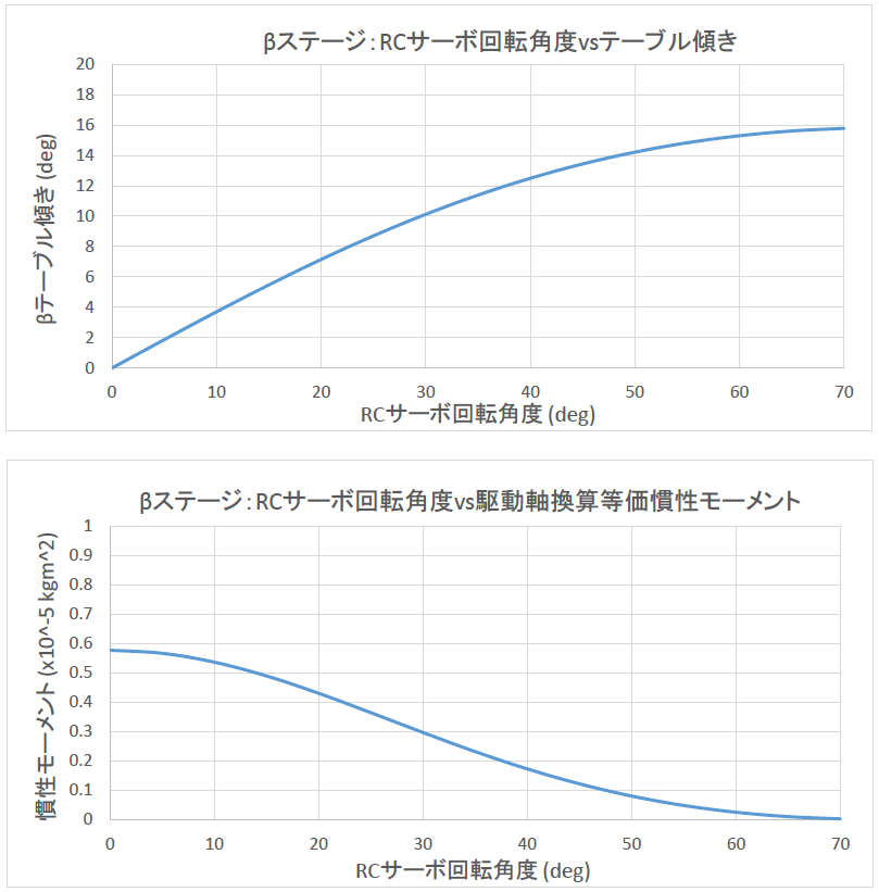 f:id:msdesign-tokyo:20160721170948p:plain f:id:msdesign-tokyo:20160721170948p:plain