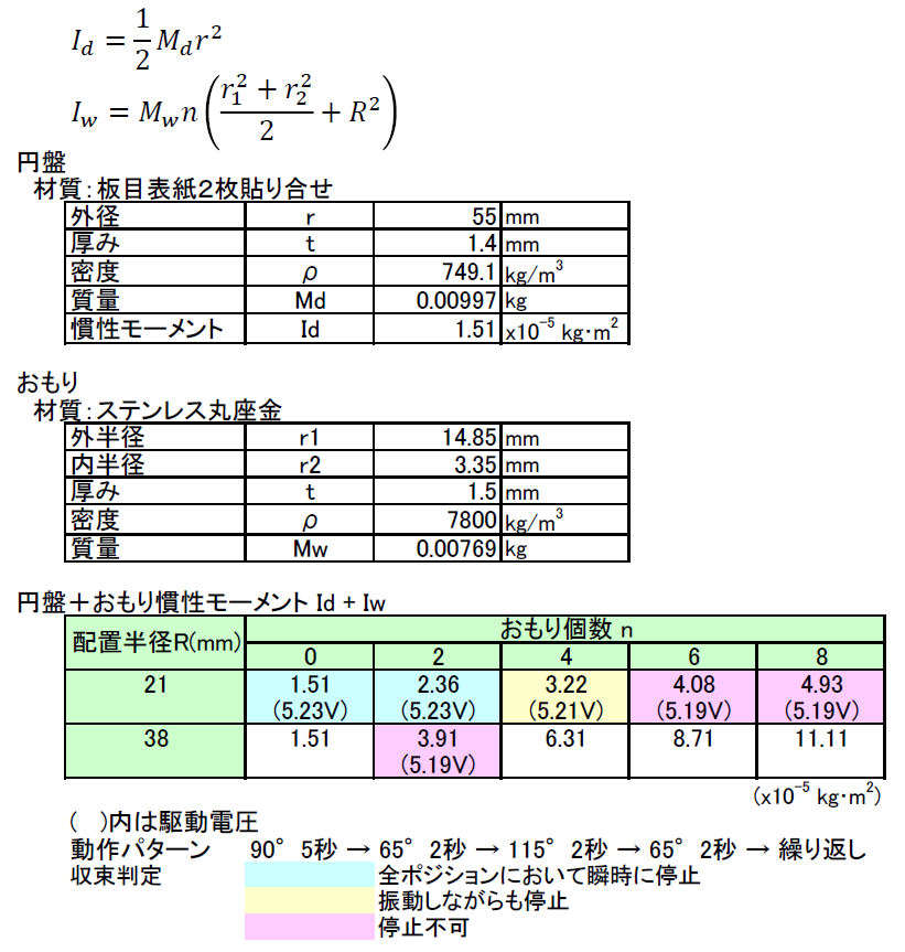 f:id:msdesign-tokyo:20160721173049p:plain f:id:msdesign-tokyo:20160721173049p:plain