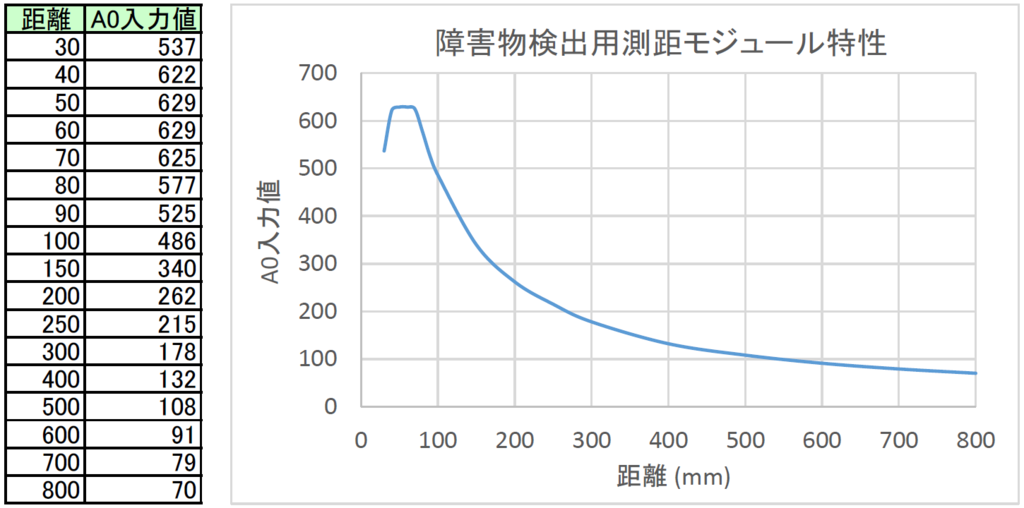 f:id:msdesign-tokyo:20160809142325p:plain f:id:msdesign-tokyo:20160809142325p:plain
