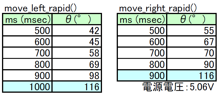 f:id:msdesign-tokyo:20160908163036p:plain f:id:msdesign-tokyo:20160908163036p:plain