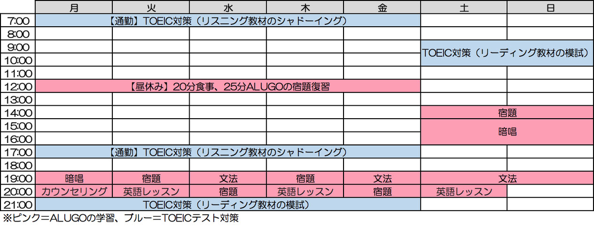 Toeicのスコアは悪くないのに英会話が苦手なビジネスパーソンが 2カ月のalugoモニター受講でどう変わった English Journal Online