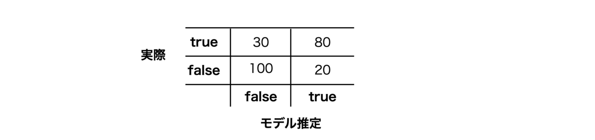 f:id:mski_iksm:20211214233301p:plain