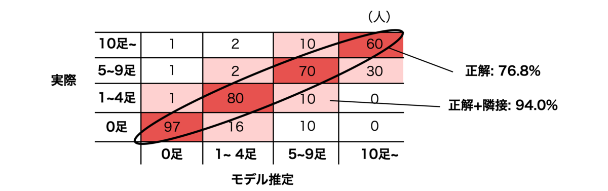 f:id:mski_iksm:20211215002009p:plain