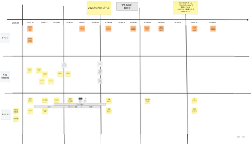 tentaikakansoku-roadmap-mosaic.png