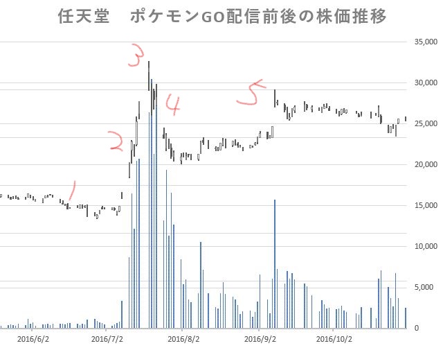 f:id:mskwblog:20190525214334j:plain f:id:mskwblog:20190525214334j:plain