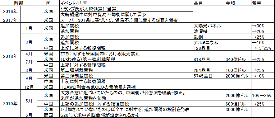 f:id:mskwblog:20190528222231p:plain f:id:mskwblog:20190528222231p:plain