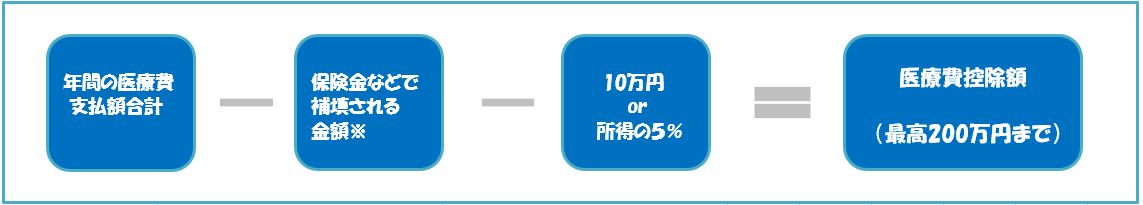 f:id:mskwblog:20190615013006j:plain f:id:mskwblog:20190615013006j:plain