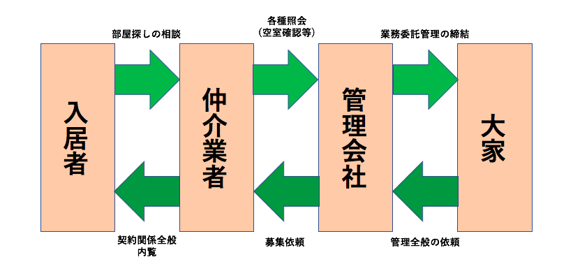 f:id:mskwblog:20190704115142p:plain f:id:mskwblog:20190704115142p:plain