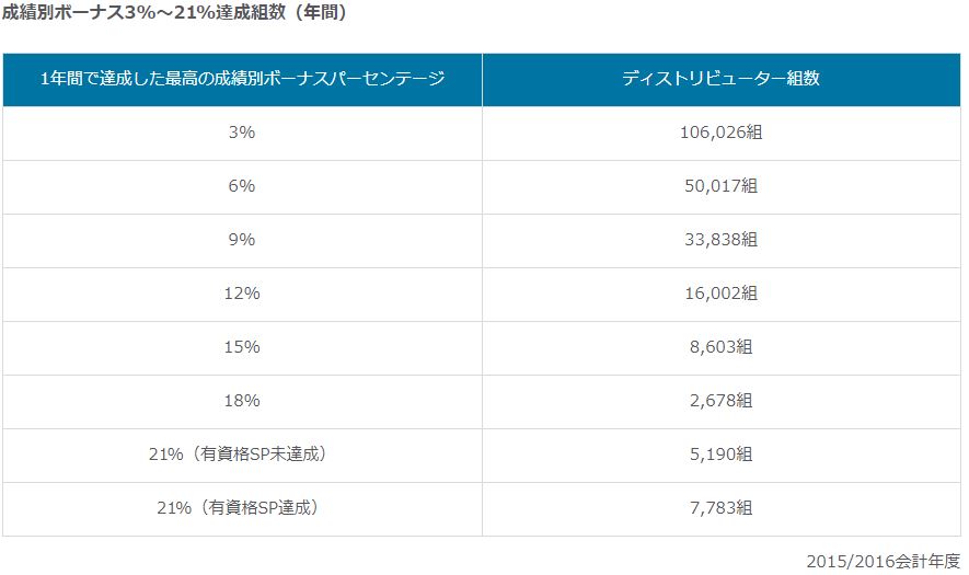 f:id:mskwblog:20190723225445j:plain f:id:mskwblog:20190723225445j:plain