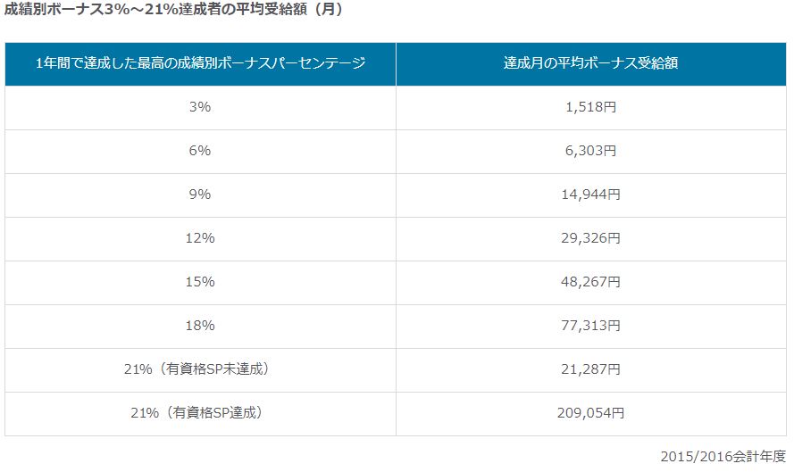f:id:mskwblog:20190723225741j:plain f:id:mskwblog:20190723225741j:plain