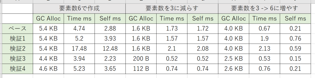 f:id:mslGt:20180916073529p:plain f:id:mslGt:20180916073529p:plain
