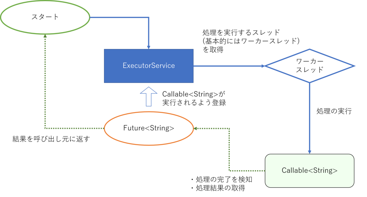 f:id:mslGt:20190522024939p:plain f:id:mslGt:20190522024939p:plain