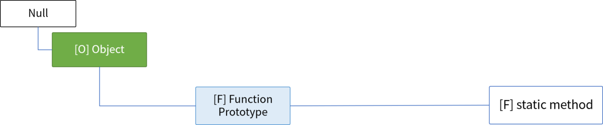 f:id:mslGt:20190910223525p:plain f:id:mslGt:20190910223525p:plain