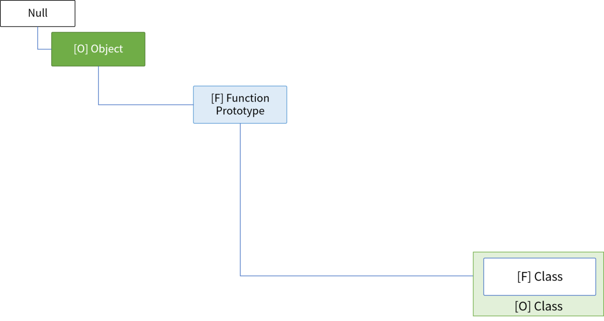 f:id:mslGt:20190910223708p:plain f:id:mslGt:20190910223708p:plain