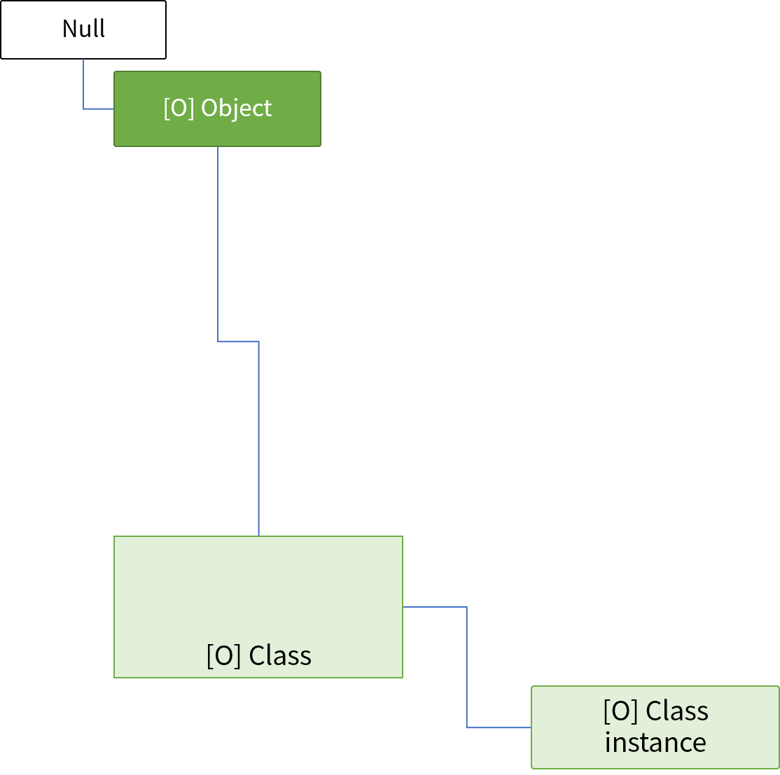 f:id:mslGt:20190910223738p:plain f:id:mslGt:20190910223738p:plain