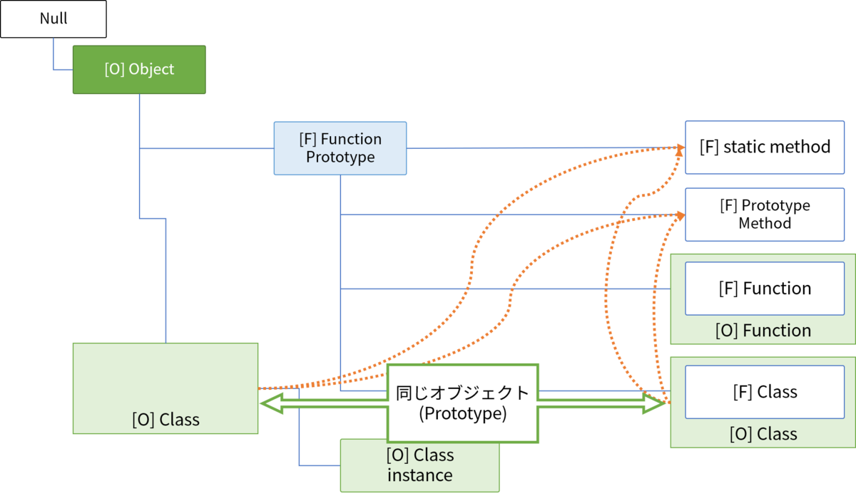 f:id:mslGt:20190910223844p:plain f:id:mslGt:20190910223844p:plain