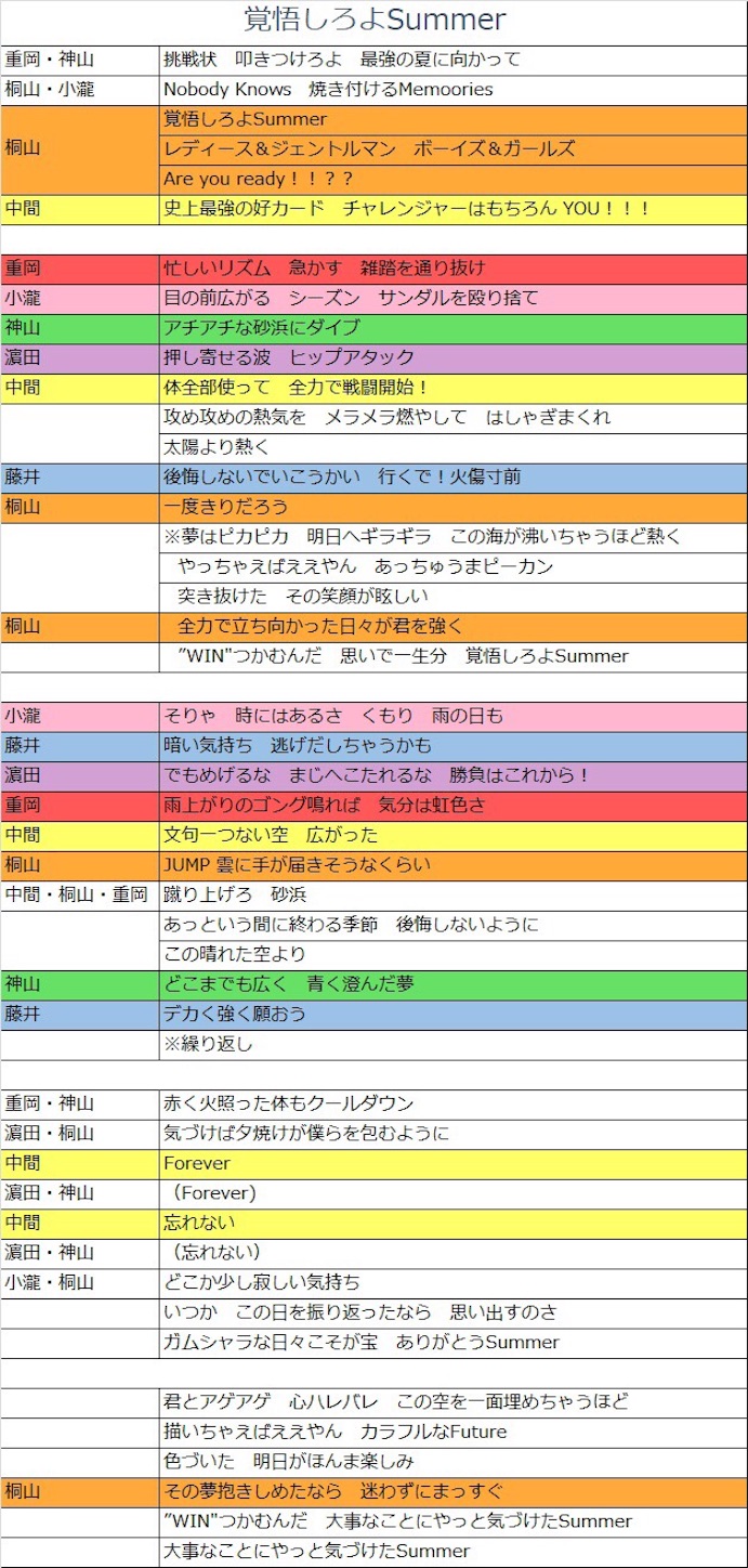覚悟しろよsummer Unlimited