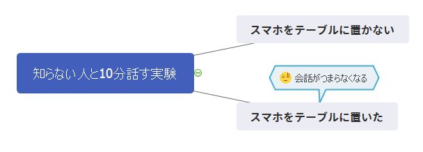 スマホと会話実験