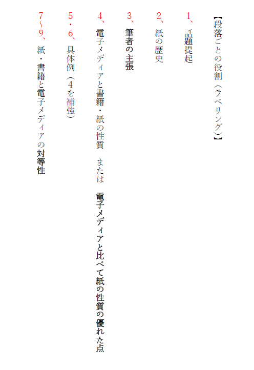 f:id:mst323carp:20200613161356p:plain