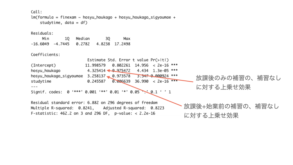 線形モデルにおけるダミー変数 統計学入門一歩先へ 線形モデルにおけるダミー変数 統計学入門一歩先へ