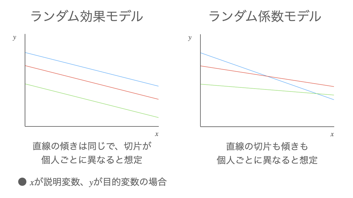 S-PLUSによる混合効果モデル解析 Amazon.co.jp: S-PLUSによる混合効果モデル解析 : J.C. ピネイロ