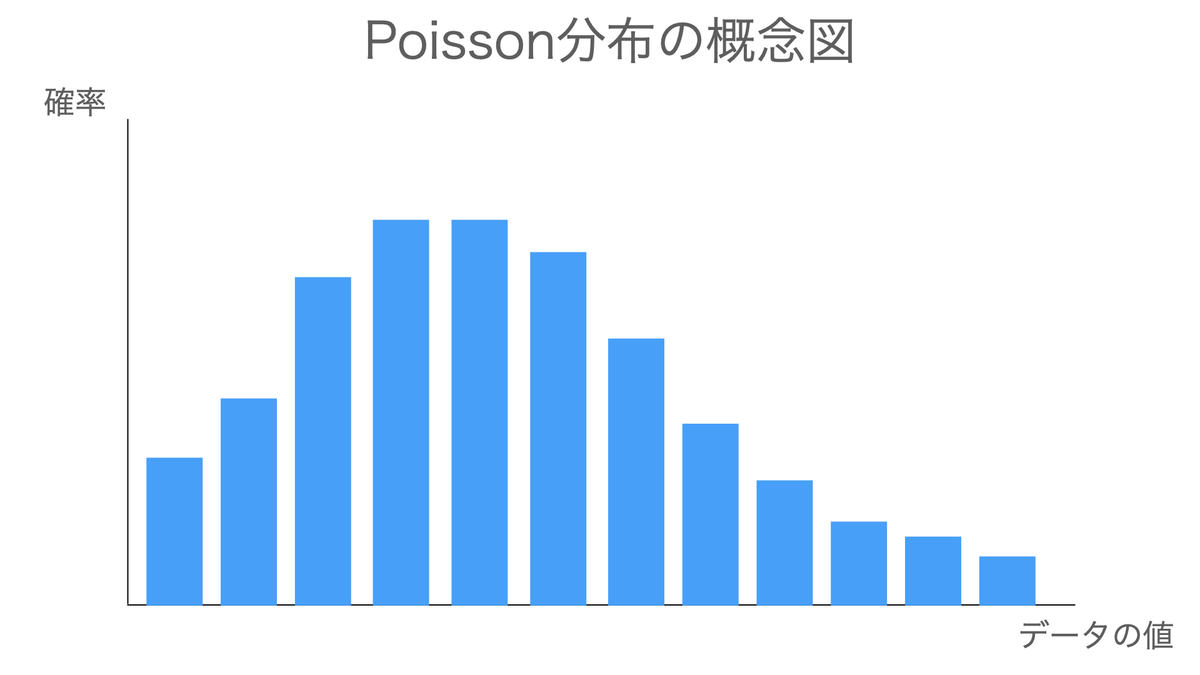 Gee 一般化推定方程式 の理論