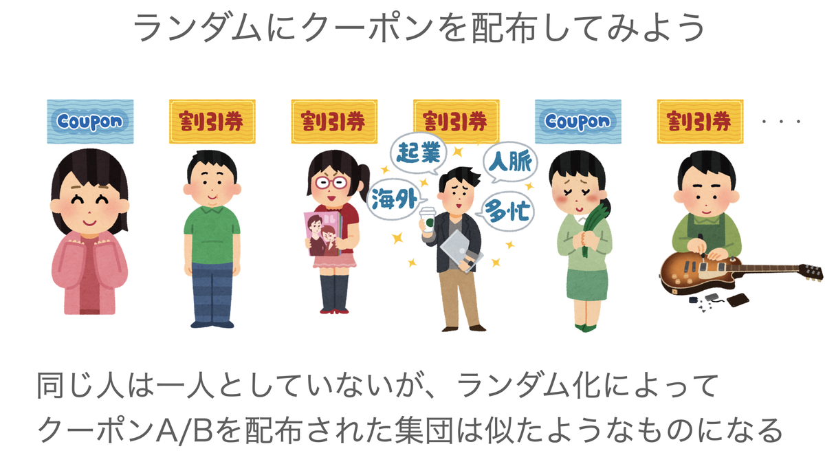 ランダム化の理由