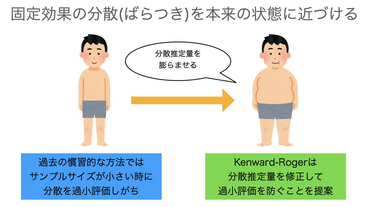 混合効果