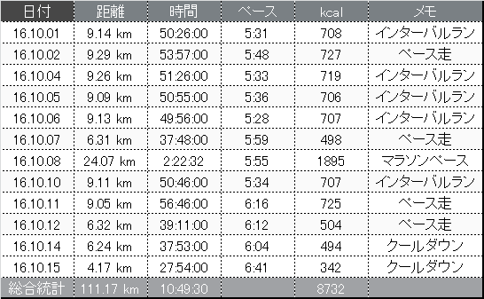 f:id:msx3:20161015201041p:plain f:id:msx3:20161015201041p:plain