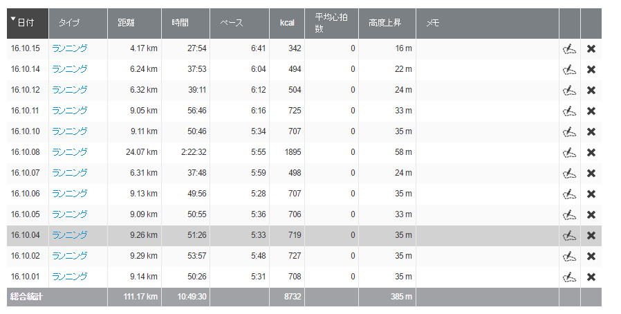 f:id:msx3:20161015201103p:plain f:id:msx3:20161015201103p:plain