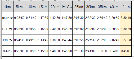 f:id:msx3:20170422173738p:plain