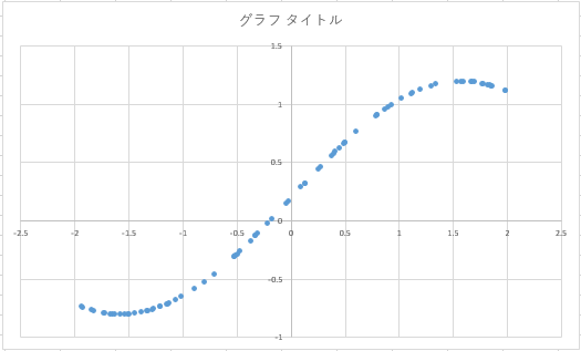 f:id:msyksphinz:20160714014452p:plain f:id:msyksphinz:20160714014452p:plain