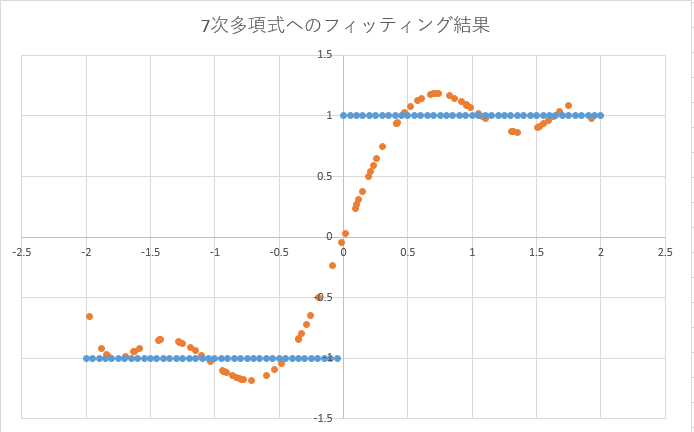 f:id:msyksphinz:20160716120531p:plain f:id:msyksphinz:20160716120531p:plain