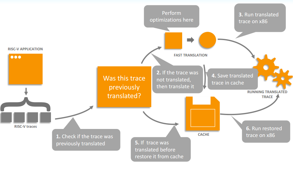 f:id:msyksphinz:20161205010335p:plain f:id:msyksphinz:20161205010335p:plain